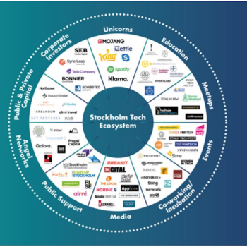 Financial Technology (FinTech): A Genie Out of the Bottle 2021